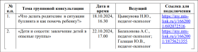 О проведении дистанционных консультаций для родителей.